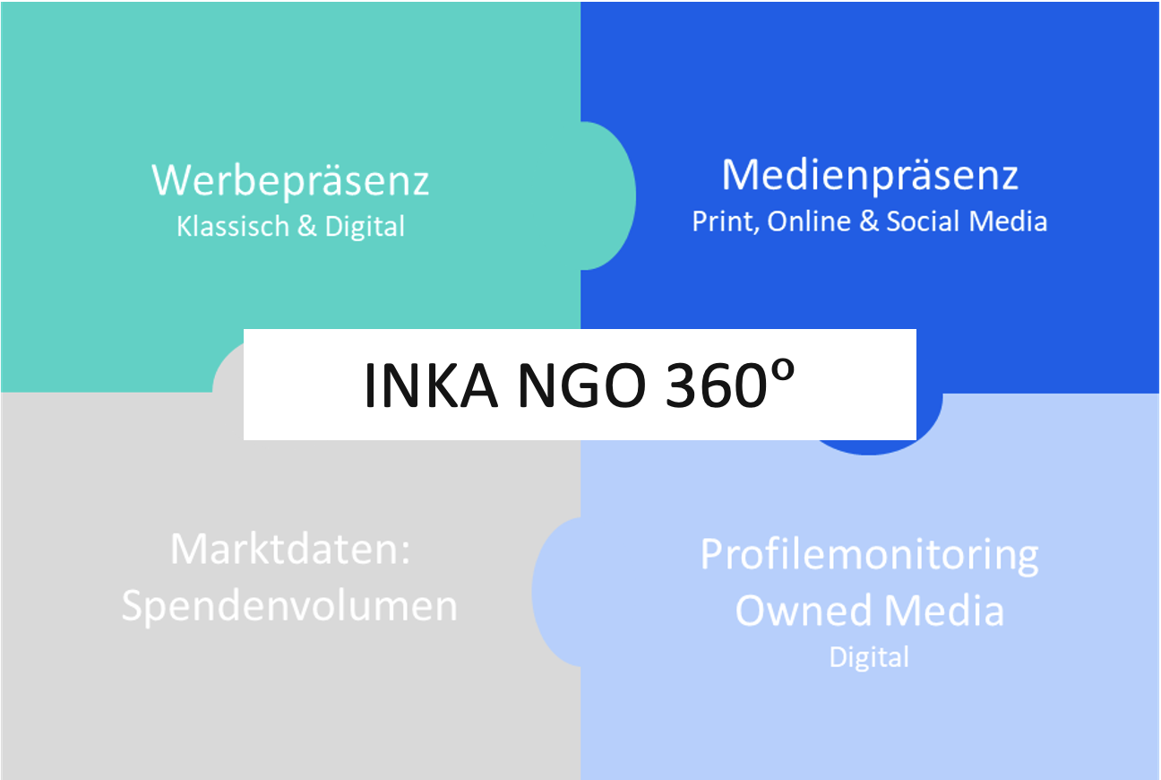 Inka Ngo 360